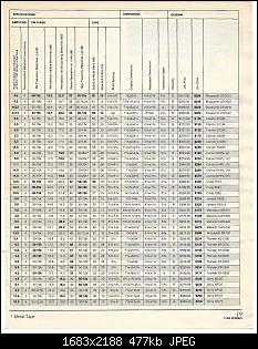 Click image for larger version. 

Name:	Crutchfield Spring 1982_Page_019.jpg 
Views:	195 
Size:	477.4 KB 
ID:	6698