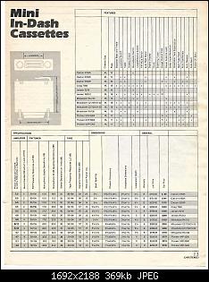 Click image for larger version. 

Name:	Crutchfield Spring 1982_Page_013.jpg 
Views:	199 
Size:	369.2 KB 
ID:	6692