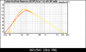 Click image for larger version. 

Name:	JL Audio WO12D4 Sealed (red) vs Ported (orange) vs Yellow (PR).png 
Views:	208 
Size:	17.8 KB 
ID:	10847