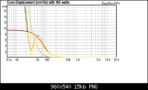 Click image for larger version. 

Name:	JL Audio WO12D4 Sealed (red) vs Ported (orange) vs Yellow (PR) cone displacement.png 
Views:	212 
Size:	15.4 KB 
ID:	10849