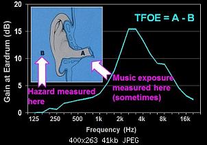 Click image for larger version. 

Name:	transfer function of open ear.jpg 
Views:	191 
Size:	41.2 KB 
ID:	11048