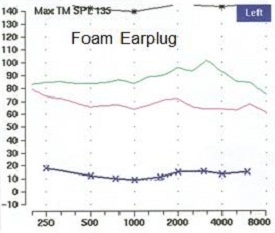 Name:  foam earplug frequency response.jpg
Views: 384
Size:  20.7 KB