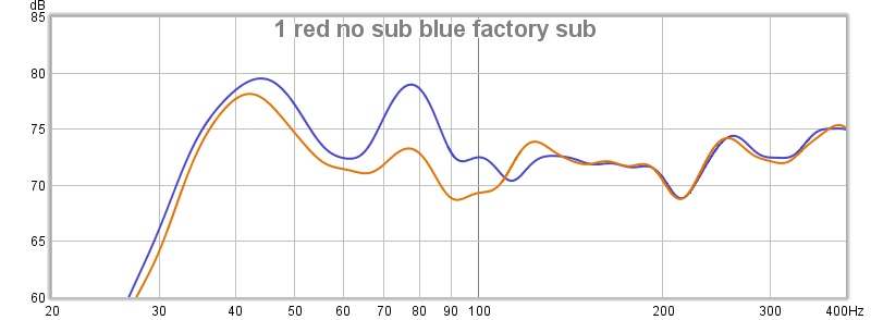 Click image for larger version. 

Name:	01 red no sub blue factory sub.jpg 
Views:	2528 
Size:	45.1 KB 
ID:	11382