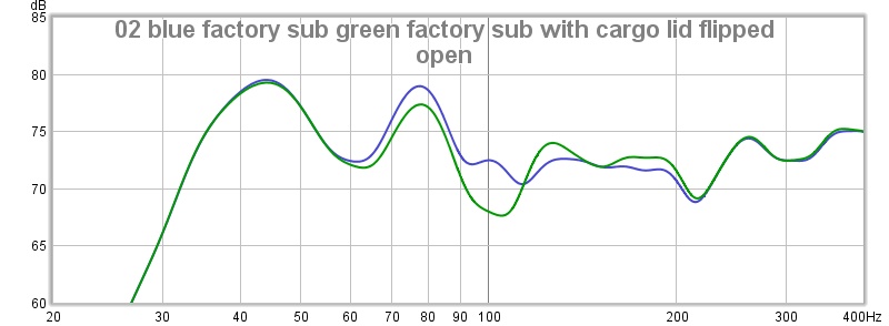 Click image for larger version. 

Name:	02 blue factory sub green factory sub with cargo lid flipped open.jpg 
Views:	2253 
Size:	49.0 KB 
ID:	11383