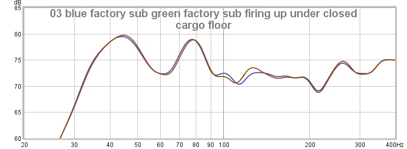 Click image for larger version. 

Name:	03 blue factory sub green factory sub firing up under closed cargo floor.jpg 
Views:	1872 
Size:	48.3 KB 
ID:	11385