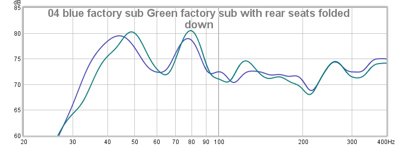 Click image for larger version. 

Name:	04 blue factory sub green factory sub with rear seats folded down.jpg 
Views:	1904 
Size:	52.4 KB 
ID:	11388