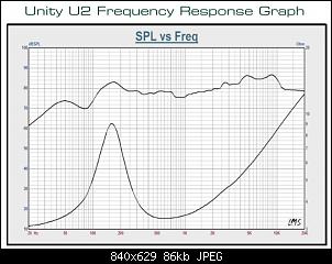 Click image for larger version. 

Name:	U2_response_graph.JPG 
Views:	279 
Size:	85.9 KB 
ID:	11515