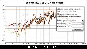 Click image for larger version. 

Name:	Tectonic TEBM35C10-4 distortion.jpg 
Views:	102 
Size:	151.1 KB 
ID:	15549