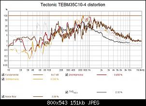 Click image for larger version. 

Name:	Tectonic TEBM35C10-4 distortion.jpg 
Views:	116 
Size:	151.1 KB 
ID:	15550