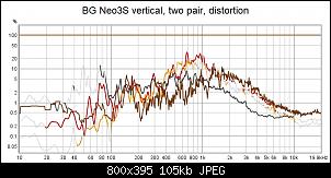 Click image for larger version. 

Name:	BG Neo3 vertical distortion.jpg 
Views:	116 
Size:	104.8 KB 
ID:	15551