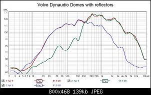 Click image for larger version. 

Name:	Volvo Dynaudio Domes with reflectors SPL.jpg 
Views:	115 
Size:	138.8 KB 
ID:	15552