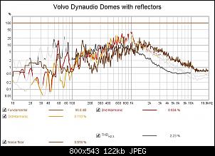 Click image for larger version. 

Name:	Volvo Dynaudio Domes with reflectors distortion.jpg 
Views:	113 
Size:	121.7 KB 
ID:	15553