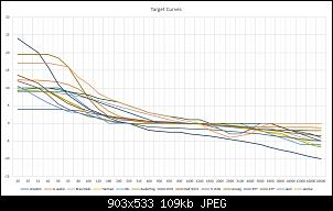 Click image for larger version. 

Name:	Target Curves.jpg 
Views:	95 
Size:	109.5 KB 
ID:	18249