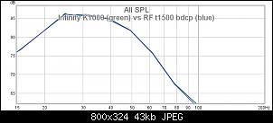 Click image for larger version. 

Name:	Infinity K1000 (green) vs RF t1500 bdcp (blue).jpg 
Views:	177 
Size:	42.9 KB 
ID:	7913