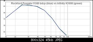 Click image for larger version. 

Name:	Rockford Fosgate t1500 bdcp (blue) vs Infinity K1000 (green).jpg 
Views:	185 
Size:	45.5 KB 
ID:	7914