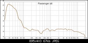 Click image for larger version. 

Name:	passenger all.jpg 
Views:	213 
Size:	67.4 KB 
ID:	8153