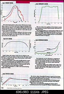 Click image for larger version. 

Name:	Phoenix Gold Cyclone Articles_Page_3.jpg 
Views:	86 
Size:	111.5 KB 
ID:	18346