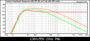 Click image for larger version. 

Name:	FU Audio 1250 (green) vs FU Audio 750 (red) vs GB12 (orange).png 
Views:	386 
Size:	20.1 KB 
ID:	7878