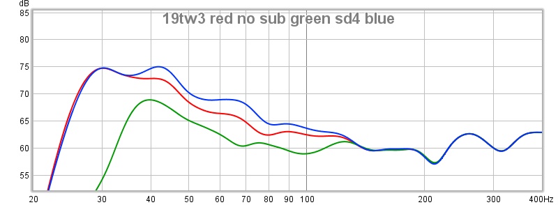 Click image for larger version. 

Name:	10tw3 red nosub green sd4 blue.jpg 
Views:	1774 
Size:	53.4 KB 
ID:	11477