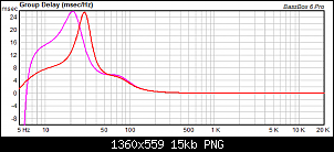 Click image for larger version. 

Name:	Adire Audio Brahma ported (red) vs  Adire Audio Brahma passive radiator (purple) group delay.png 
Views:	137 
Size:	15.4 KB 
ID:	7694