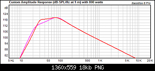 Click image for larger version. 

Name:	Adire Audio Brahma ported (red) vs  Adire Audio Brahma passive radiator (purple).png 
Views:	159 
Size:	18.1 KB 
ID:	7695