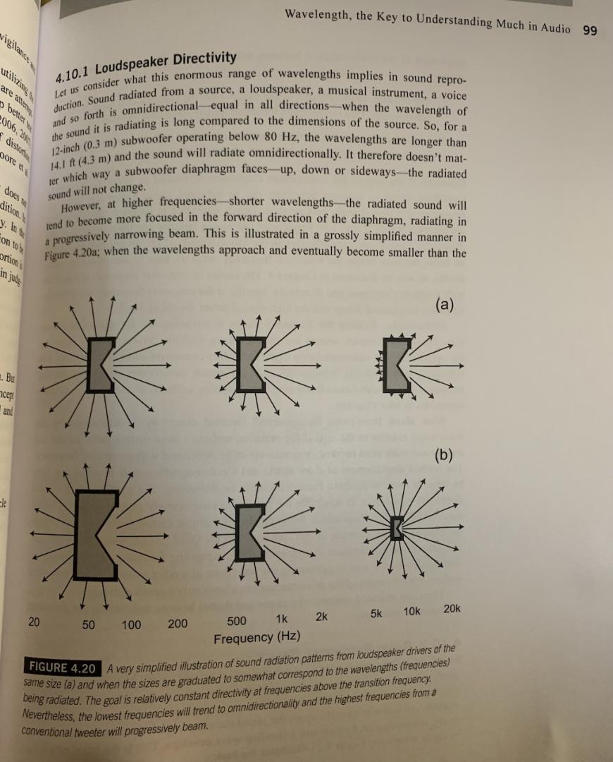 Click image for larger version. 

Name:	Directivity of speakers.jpg 
Views:	461 
Size:	104.6 KB 
ID:	15765