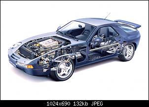 Click image for larger version. 

Name:	1995_Porsche_928GTS3.jpg 
Views:	161 
Size:	132.0 KB 
ID:	12268