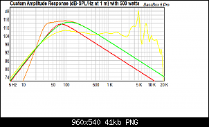 Click image for larger version. 

Name:	SWS10 ported (orange) SWS10 (green)SD410 (red) Dayton HO10 (yellow).png 
Views:	189 
Size:	41.2 KB 
ID:	11331