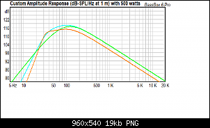 Click image for larger version. 

Name:	SWS10 ported (orange) vs IDQ 12 sealed and ported..png 
Views:	180 
Size:	18.9 KB 
ID:	11334