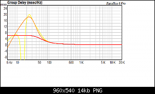 Click image for larger version. 

Name:	JLW7 Sealed (red) vs Ported (orange) vs Yellow (PR) group delay.png 
Views:	227 
Size:	14.1 KB 
ID:	10841