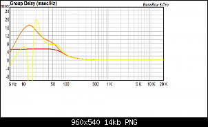 Click image for larger version. 

Name:	JL Audio WO12D4 Sealed (red) vs Ported (orange) vs Yellow (PR) group delay.png 
Views:	205 
Size:	14.2 KB 
ID:	10848