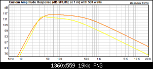 Click image for larger version. 

Name:	Sundown SD3 10 (yellow) vs AF GB12 (orange).png 
Views:	581 
Size:	19.3 KB 
ID:	7874