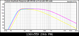 Click image for larger version. 

Name:	Seas L26ROY 10 inch Subwoofer (blue) vs Seas 25Hz (Purple).png 
Views:	335 
Size:	19.9 KB 
ID:	7886