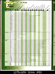 Click image for larger version. 

Name:	CA&E 1997 Directory Part #1 (Amps & Accs)_Page_21.jpg 
Views:	131 
Size:	310.2 KB 
ID:	6576