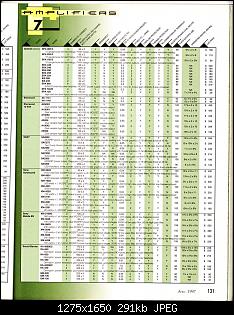 Click image for larger version. 

Name:	CA&E 1997 Directory Part #1 (Amps & Accs)_Page_24.jpg 
Views:	128 
Size:	291.4 KB 
ID:	6579