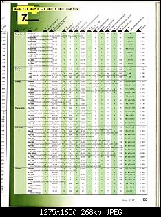 Click image for larger version. 

Name:	CA&E 1997 Directory Part #1 (Amps & Accs)_Page_26.jpg 
Views:	129 
Size:	268.3 KB 
ID:	6581