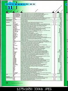 Click image for larger version. 

Name:	CA&E 1997 Directory Part #1 (Amps & Accs)_Page_40.jpg 
Views:	126 
Size:	330.5 KB 
ID:	6595