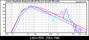 Click image for larger version. 

Name:	Dayton LS1044 (blue) Dayton LS1244 (purple) RF (blue) Pioneer (red).png 
Views:	331 
Size:	24.7 KB 
ID:	7884