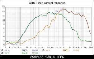 Click image for larger version. 

Name:	GRS 8 inch vertical SPL.jpg 
Views:	112 
Size:	137.6 KB 
ID:	15637