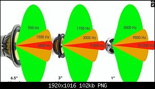 Click image for larger version. 

Name:	typical 3 Way Dispersion and Beaming.jpg 
Views:	122 
Size:	102.4 KB 
ID:	17978