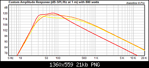 Click image for larger version. 

Name:	AF GB12 (orange) vs CSS SDX12 (yellow) vs Adire Audio Brahma (red).png 
Views:	192 
Size:	21.3 KB 
ID:	7693