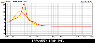 Click image for larger version. 

Name:	AF GB12 (orange) vs CSS SDX12 (yellow) vs Adire Audio Brahma (red) group delay.png 
Views:	150 
Size:	16.6 KB 
ID:	7697