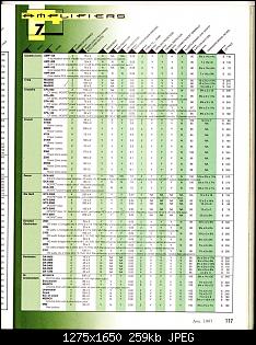 Click image for larger version. 

Name:	CA&E 1997 Directory Part #1 (Amps & Accs)_Page_08.jpg 
Views:	157 
Size:	259.4 KB 
ID:	6563