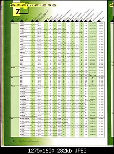 Click image for larger version. 

Name:	CA&E 1997 Directory Part #1 (Amps & Accs)_Page_09.jpg 
Views:	146 
Size:	282.3 KB 
ID:	6564