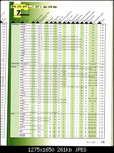 Click image for larger version. 

Name:	CA&E 1997 Directory Part #1 (Amps & Accs)_Page_10.jpg 
Views:	154 
Size:	261.1 KB 
ID:	6565
