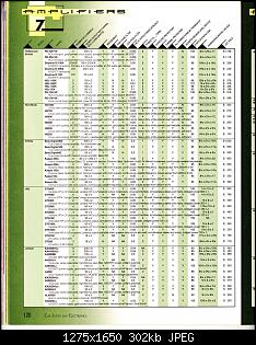 Click image for larger version. 

Name:	CA&E 1997 Directory Part #1 (Amps & Accs)_Page_11.jpg 
Views:	145 
Size:	302.3 KB 
ID:	6566
