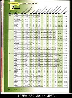 Click image for larger version. 

Name:	CA&E 1997 Directory Part #1 (Amps & Accs)_Page_13.jpg 
Views:	146 
Size:	301.2 KB 
ID:	6568