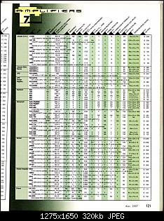 Click image for larger version. 

Name:	CA&E 1997 Directory Part #1 (Amps & Accs)_Page_14.jpg 
Views:	146 
Size:	319.9 KB 
ID:	6569