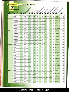 Click image for larger version. 

Name:	CA&E 1997 Directory Part #1 (Amps & Accs)_Page_15.jpg 
Views:	145 
Size:	275.4 KB 
ID:	6570