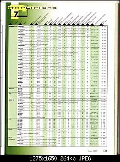 Click image for larger version. 

Name:	CA&E 1997 Directory Part #1 (Amps & Accs)_Page_16.jpg 
Views:	150 
Size:	263.6 KB 
ID:	6571